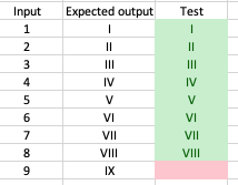 Three tests