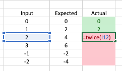 Conditional formatting for tests